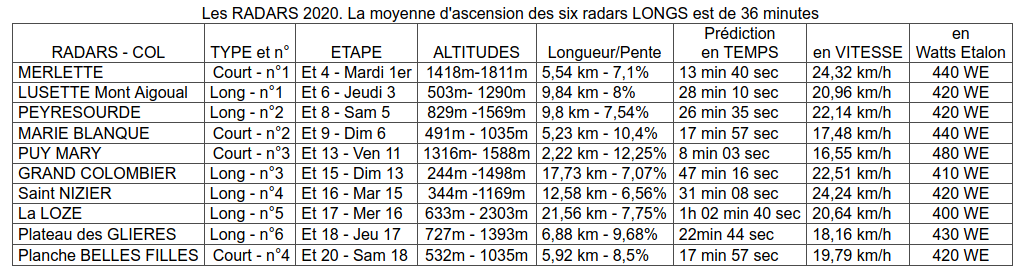 2020-09-vayer02tableauprevisions.png